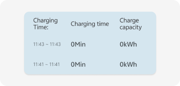 Charging History & Records