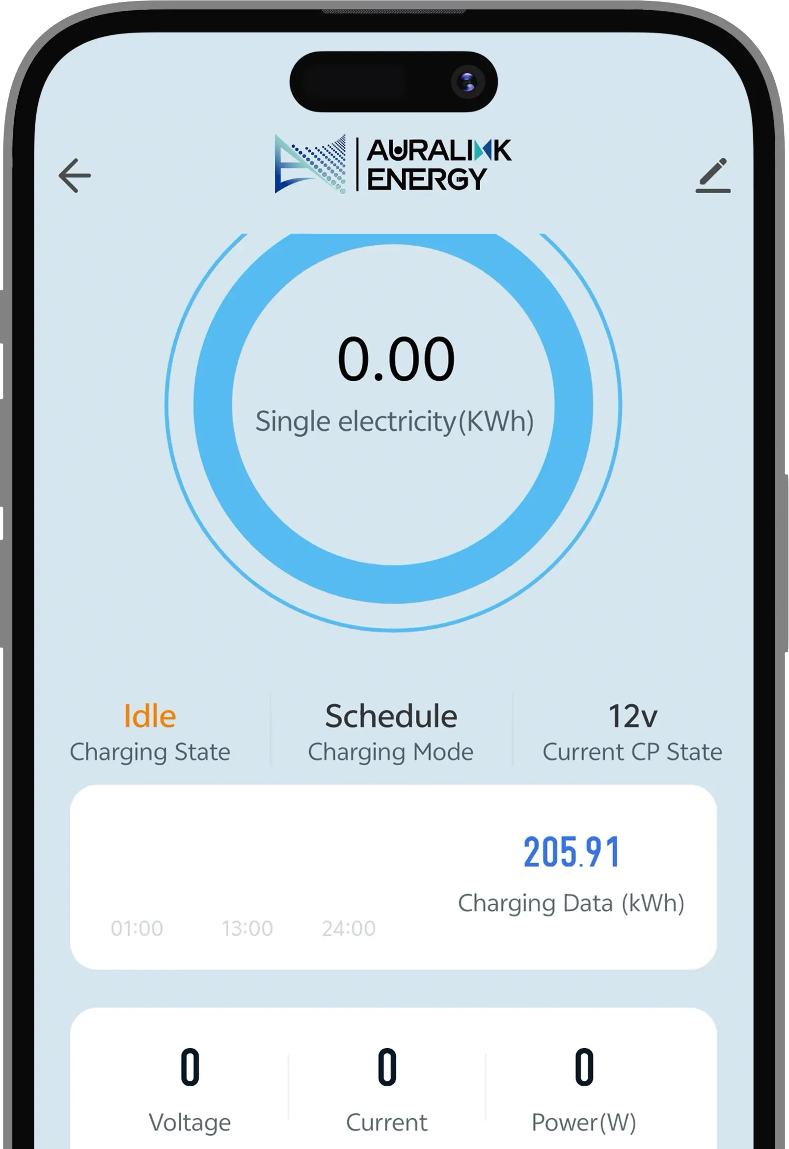 EV driver charging at a public station — why public charging works for your business
